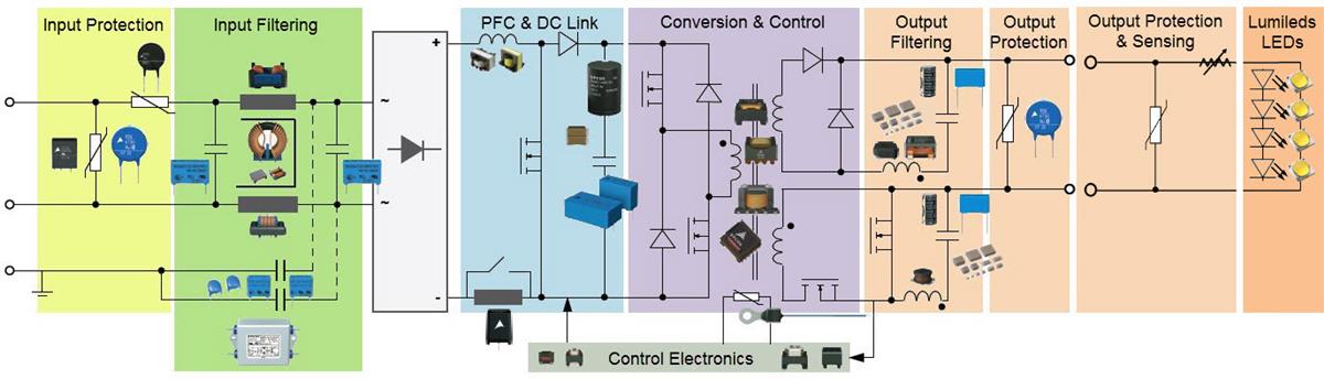 EPCOS / TDK Lumileds户外和工业LED解决方案